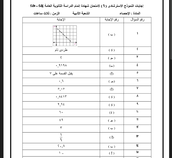 إجابة النموذج الاسترشادي السادس في الاحصاء للثانوية العامة 2025