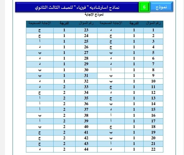 إجابة النموذج الاسترشادي السادس في الفيزياء للثانوية العامة 2025