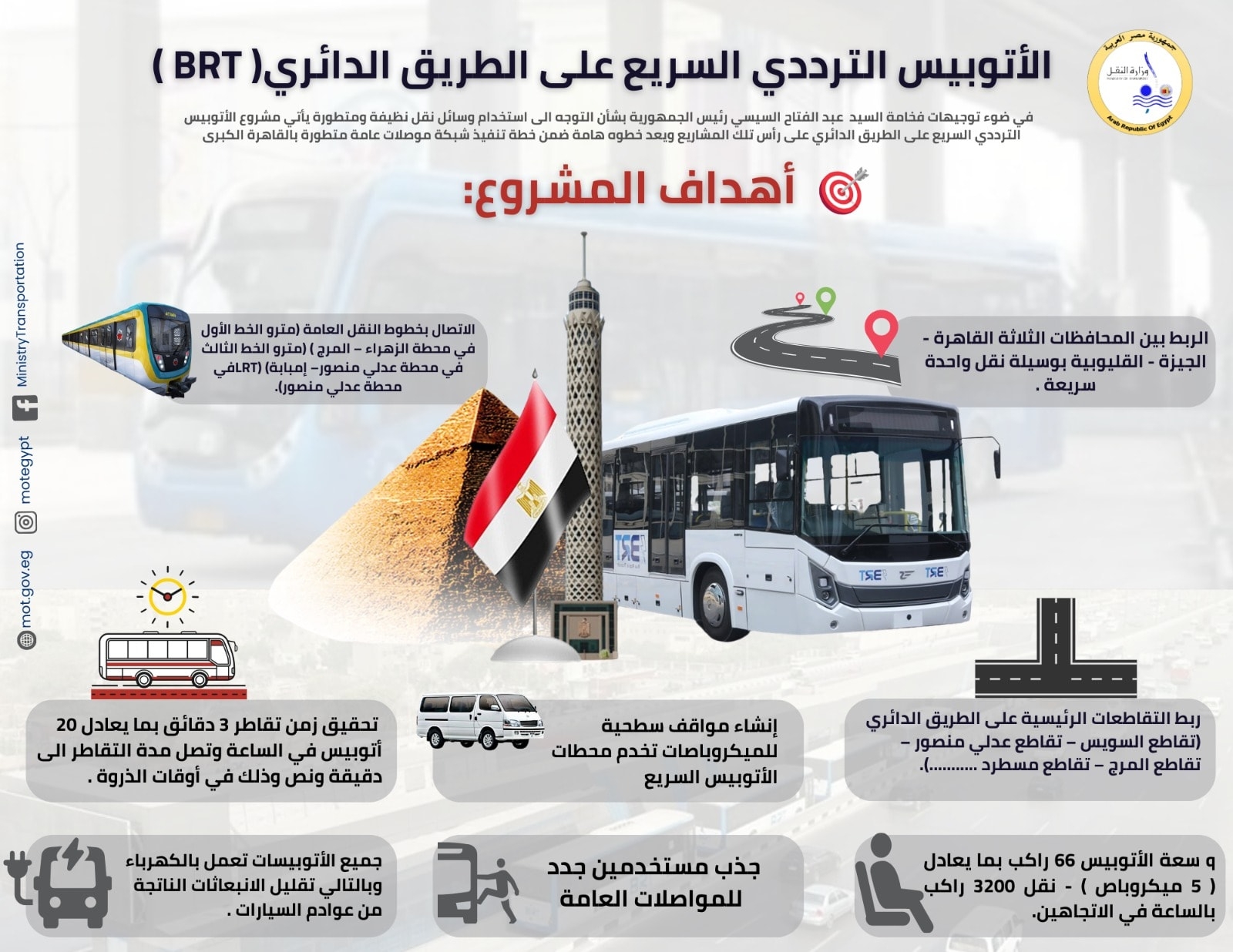 مع اقتراب التشغيل.. أبرز محطات المرحلة الأولى من مشروع أتوبيس BRT