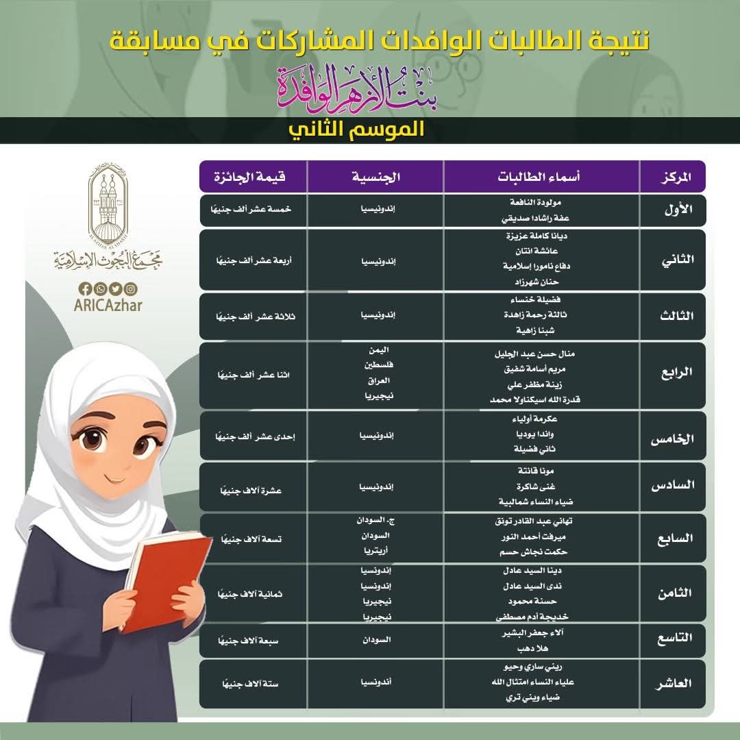 المسابقة تعكس رؤية الأزهر في رعاية الطالبات الوافدات