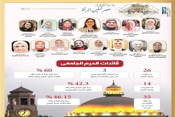 جامعة القاهرة في صدارة تمكين المرأة أكاديميًا وإداريًا