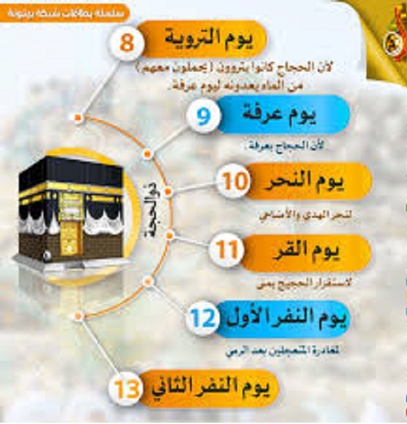 تبدأ بيوم التروية وتنتهى بالنفر الثانى..ماذا تُعنى أيام الحج