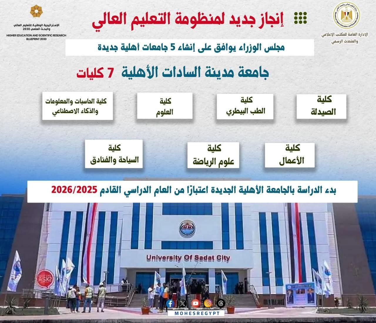 تضم 7 كليات..تفاصيل حول جامعة مدينة السادات الأهلية الجديدة