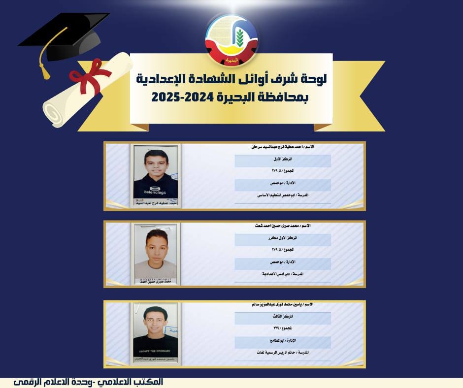 بالصور والأسماء.. لوحة شرف أوائل الإعدادية للعام الدراسي الحالي