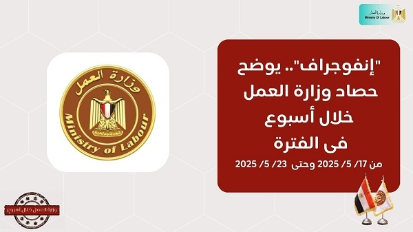 5242 فُرصة عمل جديدة..ابرز حصاد وزارة العمل في اسبوع