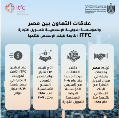 عقب توقيع برنامج العمل السنوي بقيمة 1.5 مليار دولار