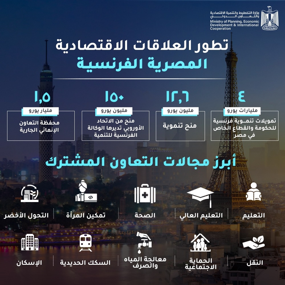 التخطيط تستعرض تطور العلاقات الاقتصادية المصرية الفرنسية