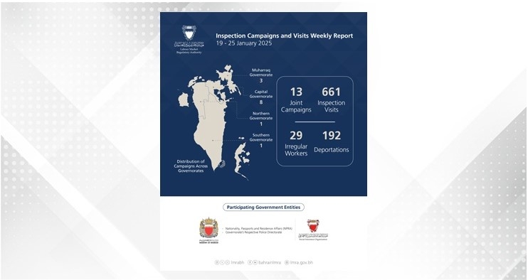 LMRA Conducts 674 Inspection Campaigns And Visits