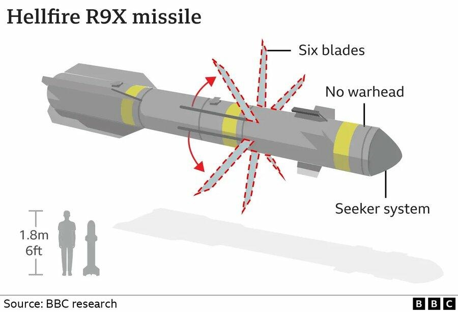 First Footage Shows Bladed Hellfire Missile Killing Terrorists
