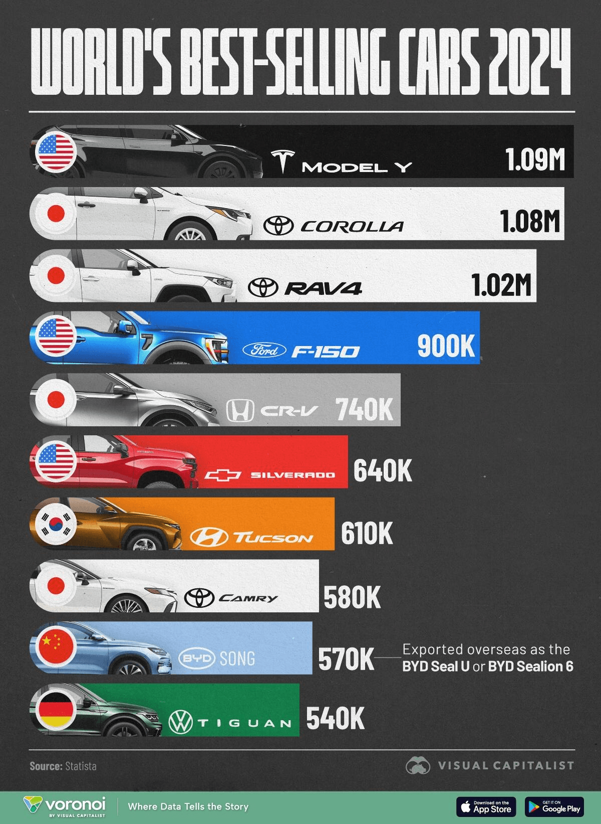 The World's Best-Selling Cars In 2024