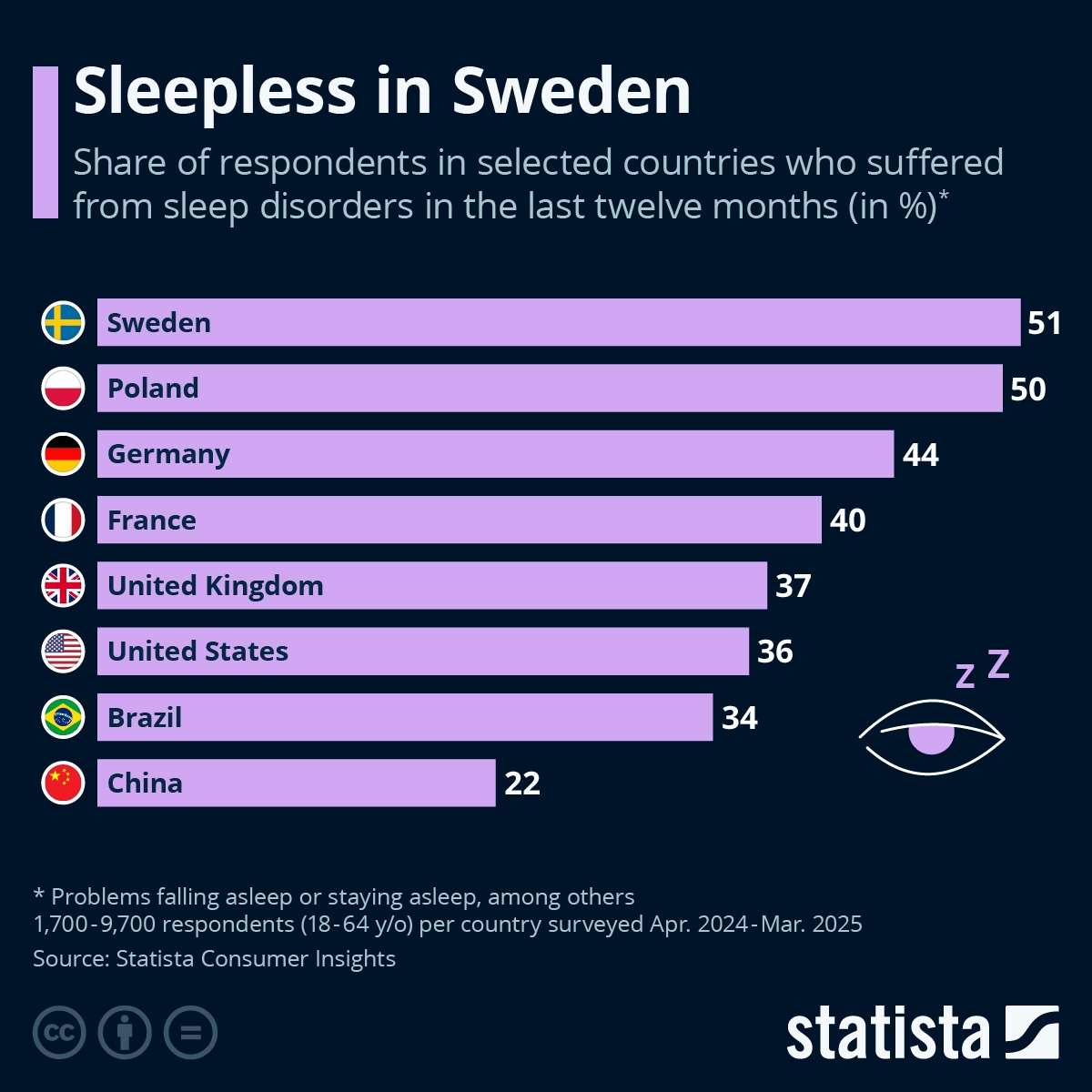 They're Sleepless in Sweden