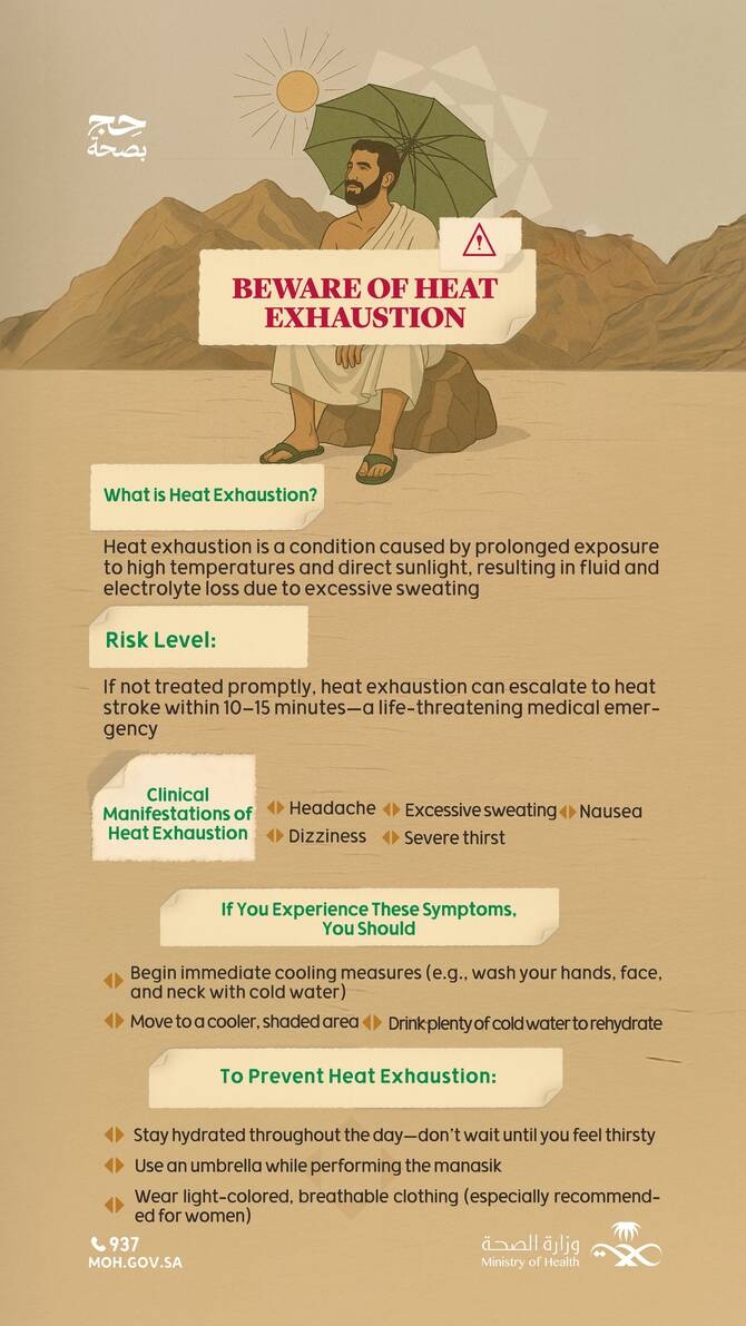 Saudi Arabia Reports Five Heat Exhaustion Cases Among Pilgrims, Urges Precautions Amid Soaring Temperatures