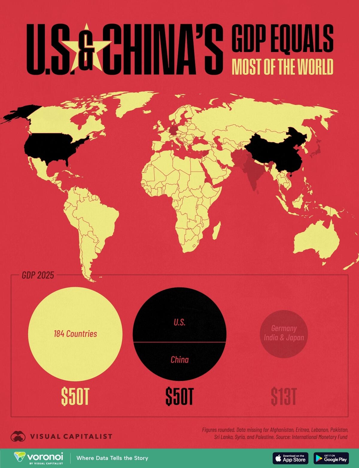 US & China's Combined GDP Equals 184 Countries