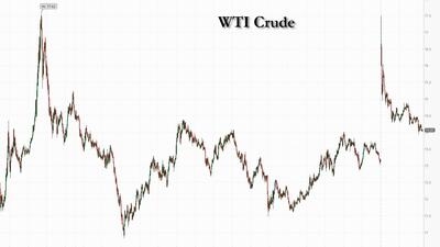 Oil And Gold Jump As Israel Targets Iranian Energy
