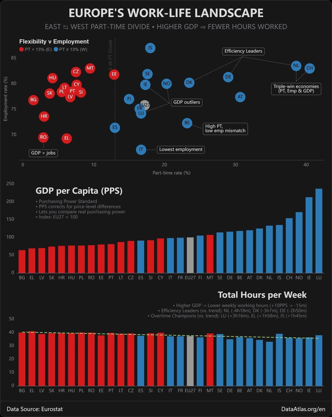 Rich Countries, Short Weeks: Europe's East-West Labor Divide