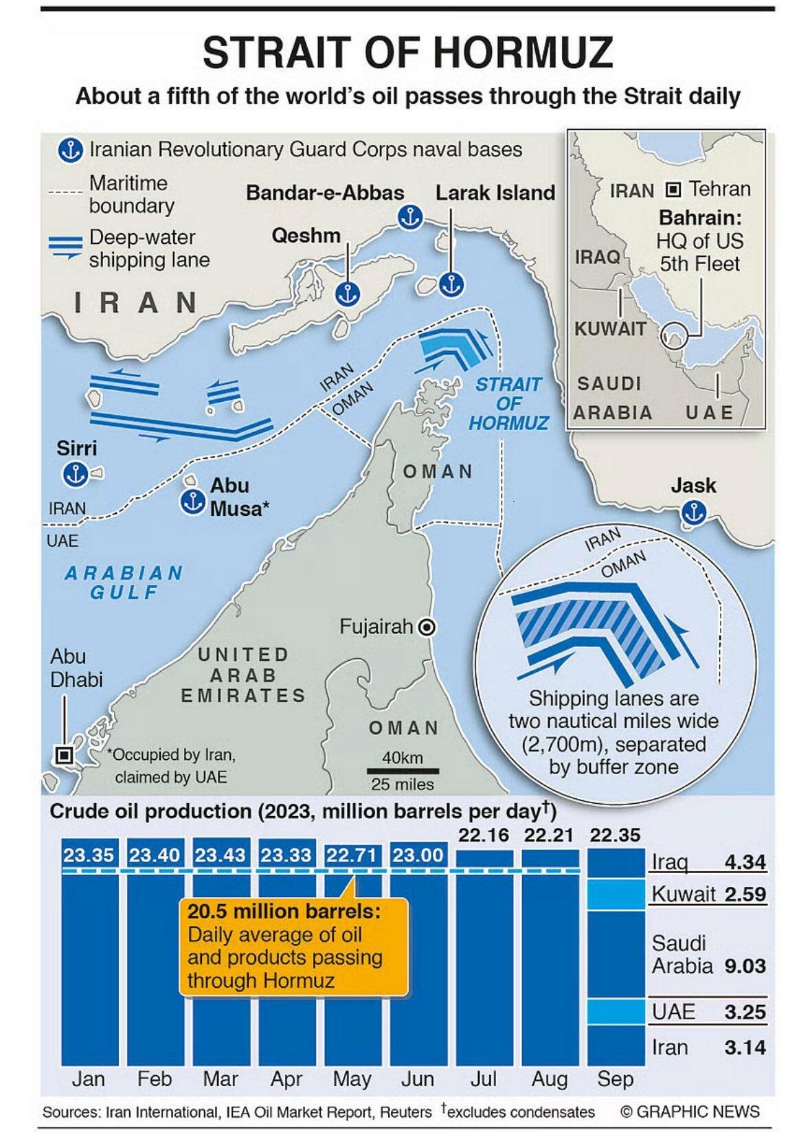 Iran Seizes Foreign Oil Tanker In Sea Of Oman