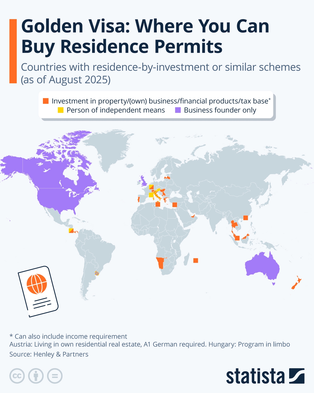 Golden Visa: Where You Can Buy Residence Permits