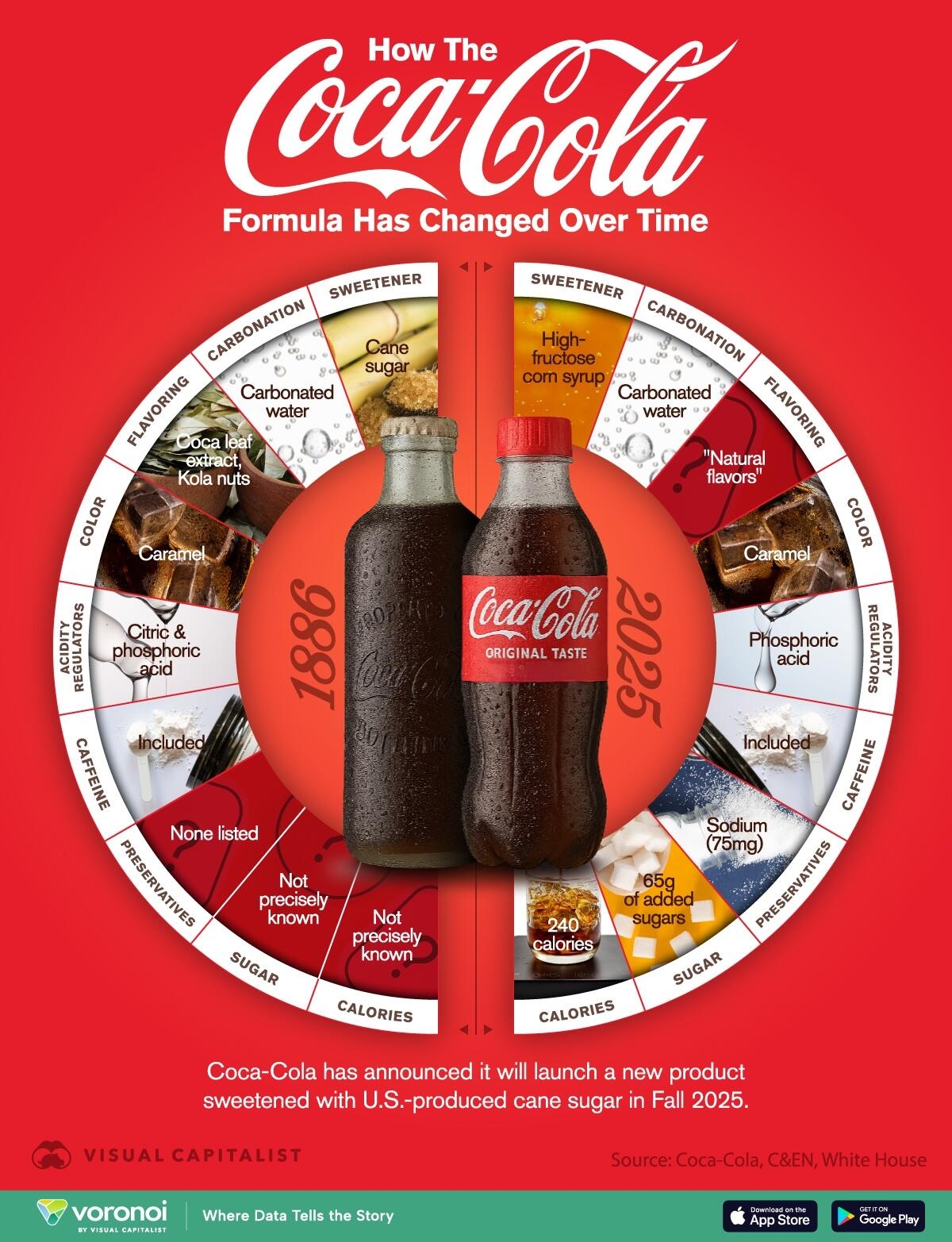 How Coca-Cola's Secret Formula Has Changed Over Time