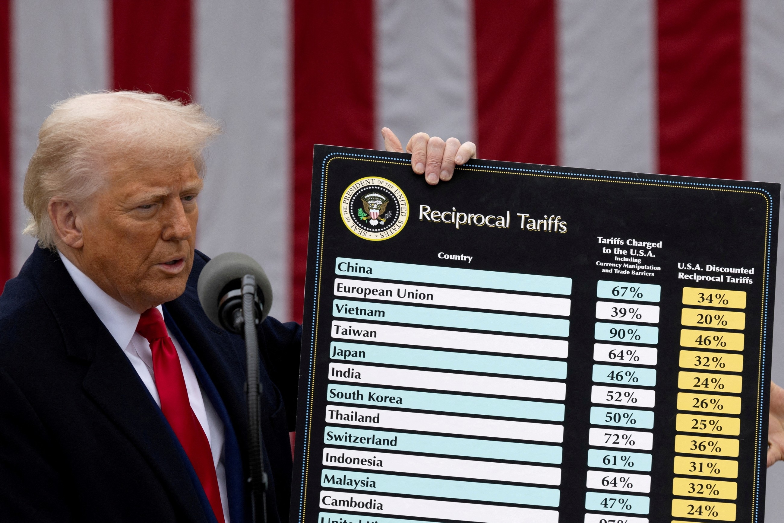 Tariffs can be damaging to Hollywood's film industry