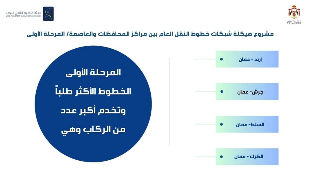 إطلاق حملة 'الانطلاق على الوقت' ضمن مشروع النقل بين عمان والمدن الرئيسية