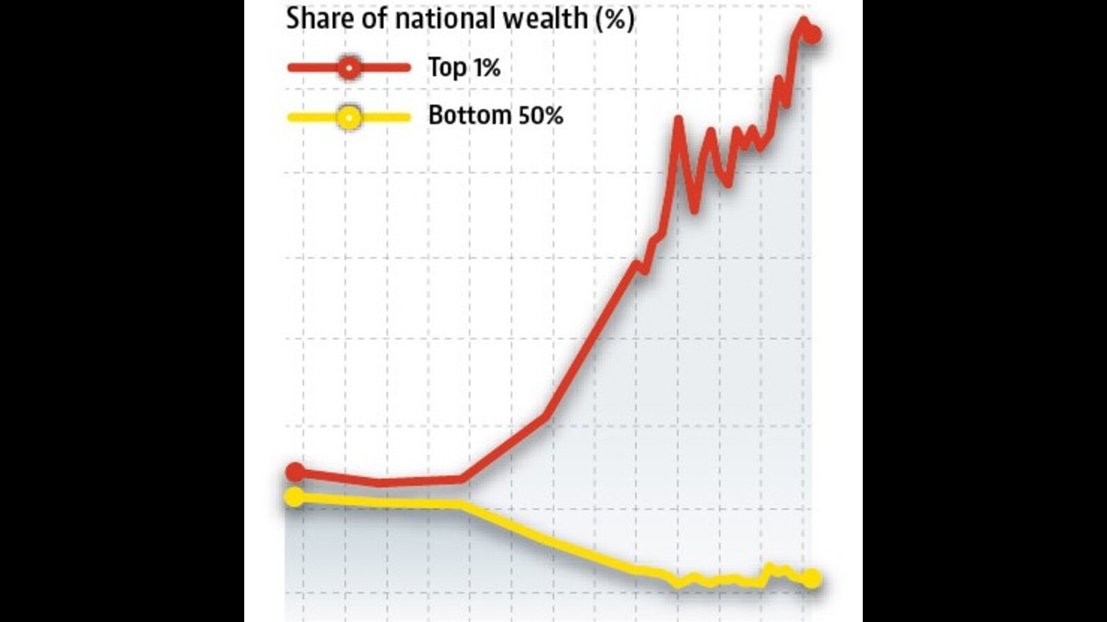 Who's rich? Who's poor? Who's middle-class?