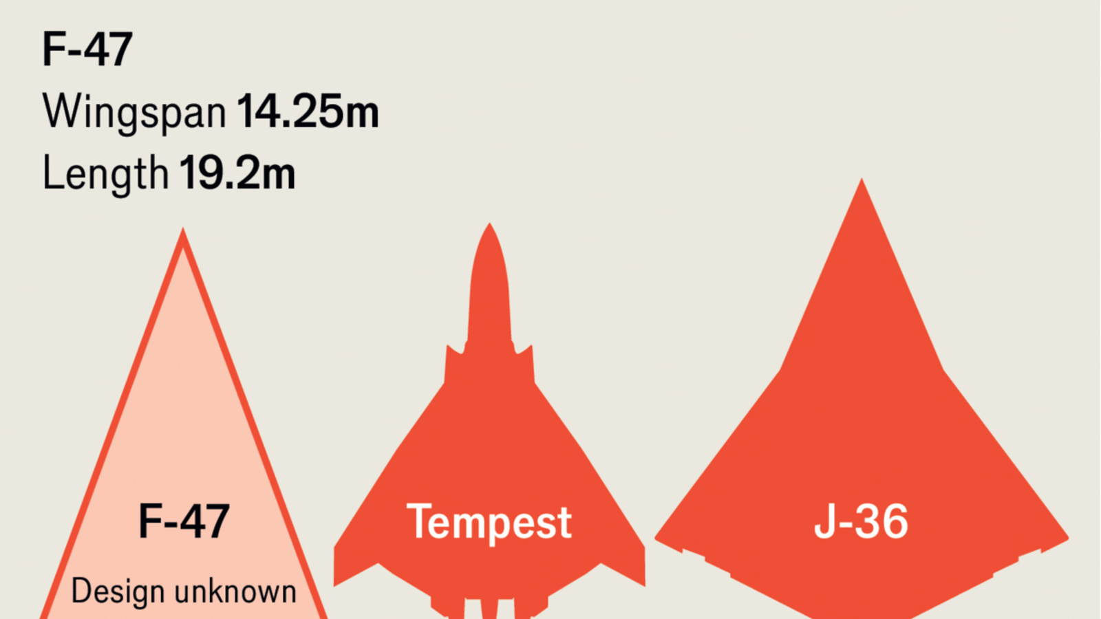 The race to build the fighter planes of the future