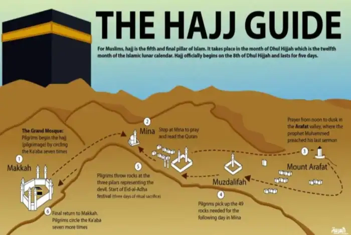 Ministry of Interior Issues Guideline to Facilitate Hajj Rituals