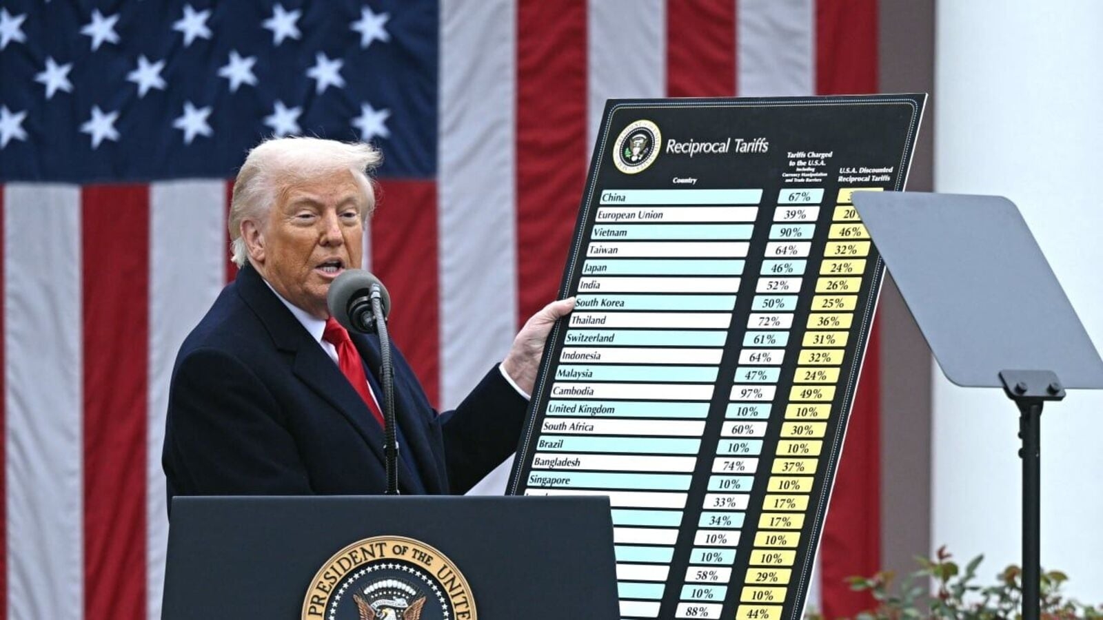 President Trump isn't a tariff king