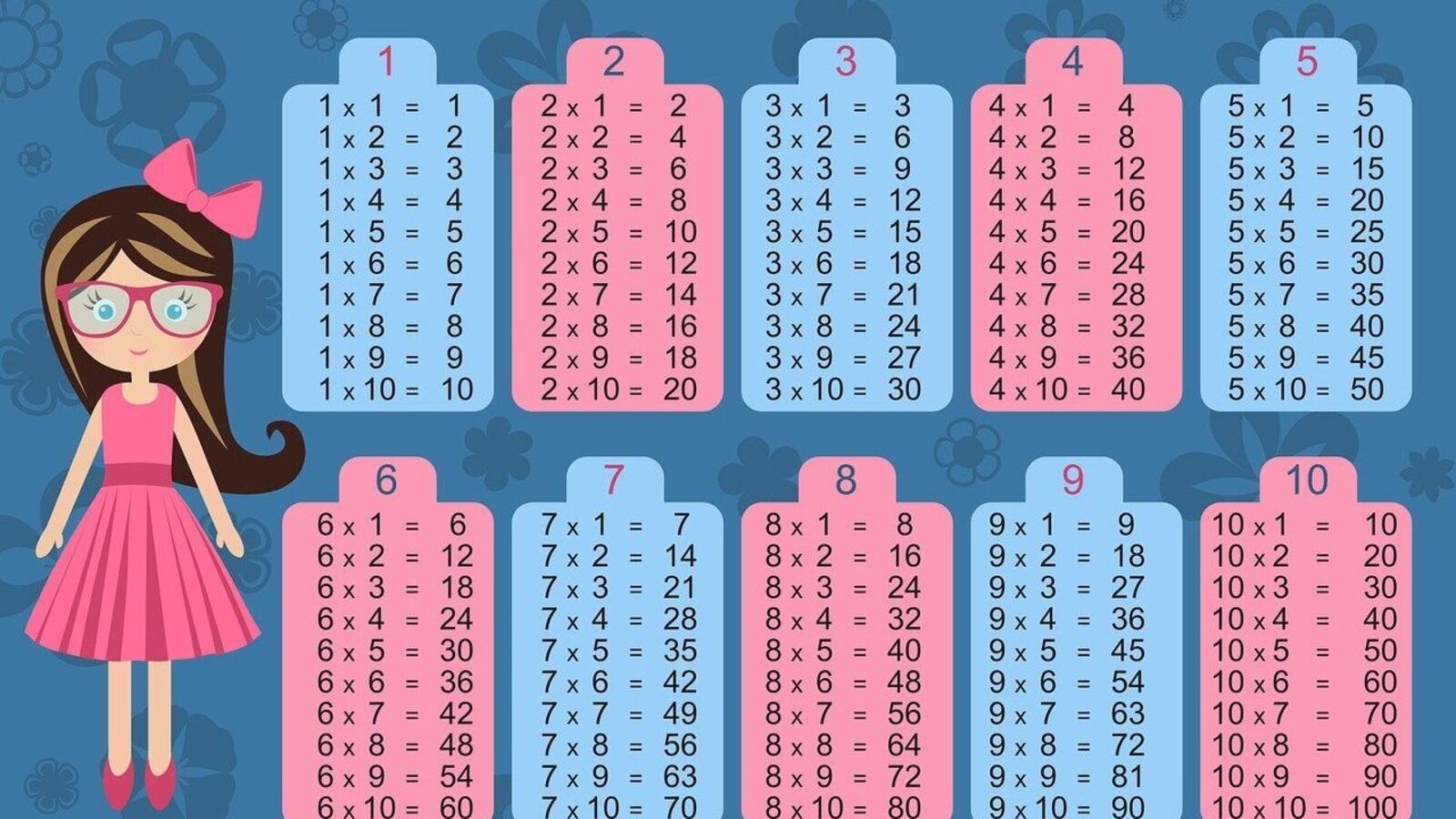 Why are girls still falling behind in maths?