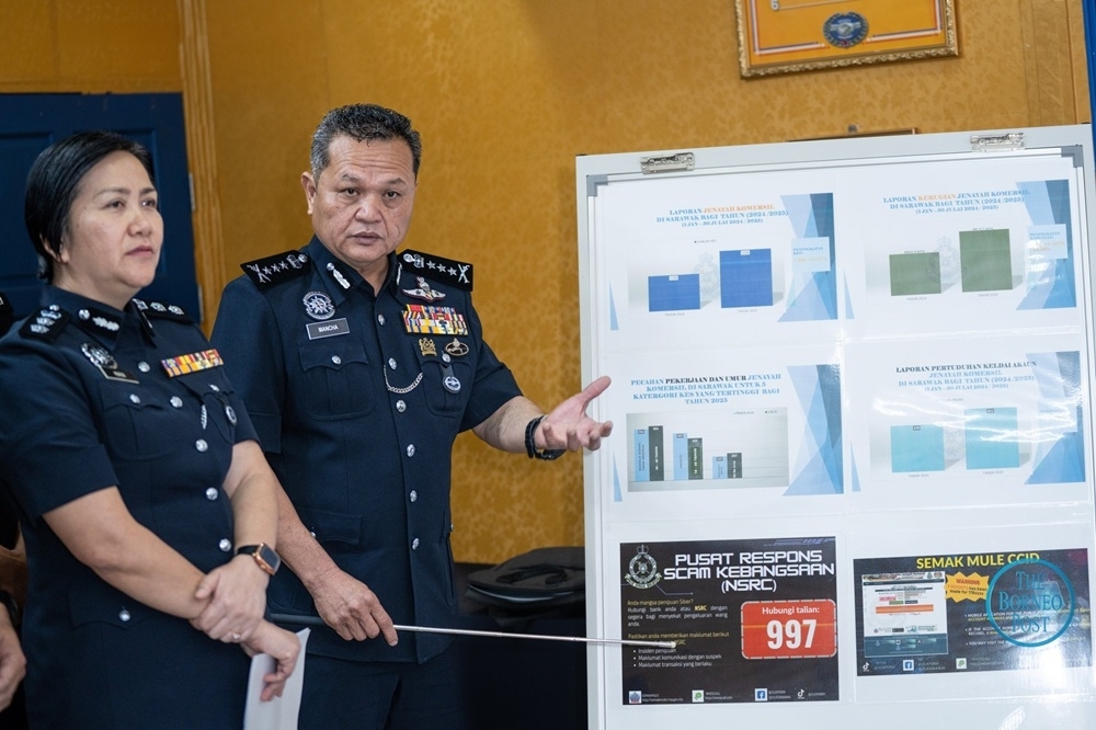 Sarawak sees 46pc rise in commercial crimes, with RM77.7m lost to scams in first seven months