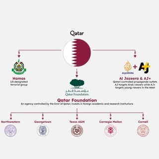 The Qatar Weekly Update (QWU) – Part Of The Qatar Monitor Project (QMP) – No. 20, May 23, 2025
