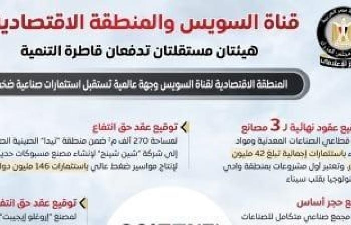 مجلس الوزراء: "قناة السويس" و"المنطقة الاقتصادية" هيئتان مستقلتان