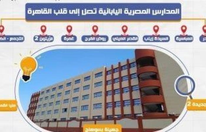 فتح باب التقديم للالتحاق بالمدارس المصرية اليابانية (المرحلة الثانية) 2025/ 2026