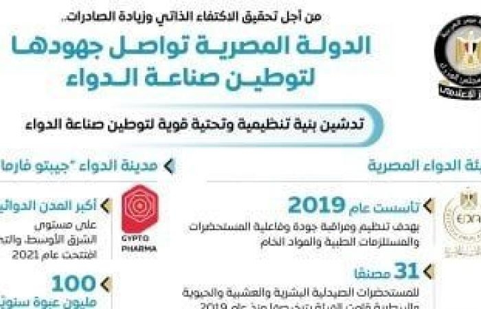 مجلس الوزراء يستعرض بالإنفوجراف جهود الدولة لتوطين صناعة الدواء