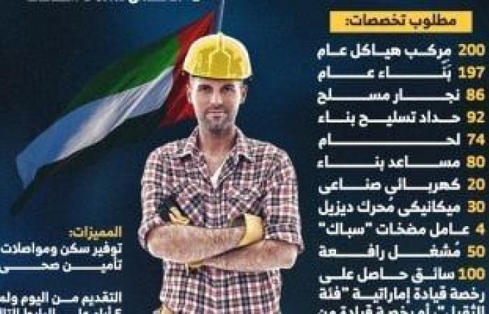 1000 وظيفة فى الإمارات ورواتب تصل إلى 4000 درهم شهريا.. رابط التقديم
