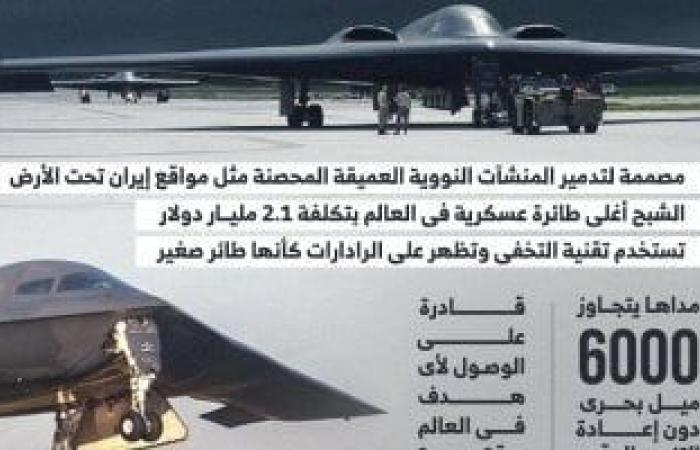 الشبح تضرب إيران.. قاذفة "بى-2" تتسلل وتقصف تحت الأرض (إنفوجراف)