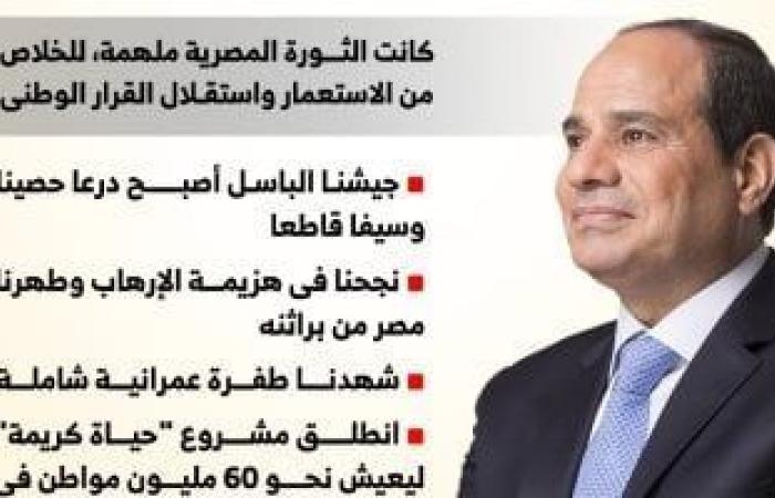 الرئيس السيسى فى ذكرى 23 يوليو: مصر ستظل منيعة بجبهتها الداخلية.. إنفوجراف