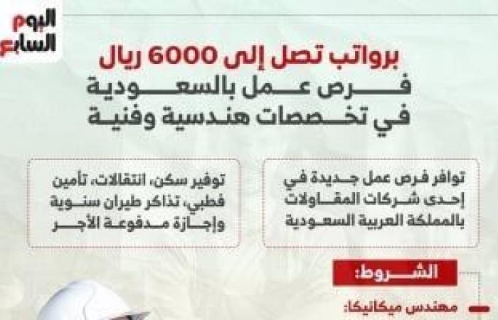 فرص عمل فى السعودية بمرتبات 80 ألف جنيه شهريا.. رابط التقديم