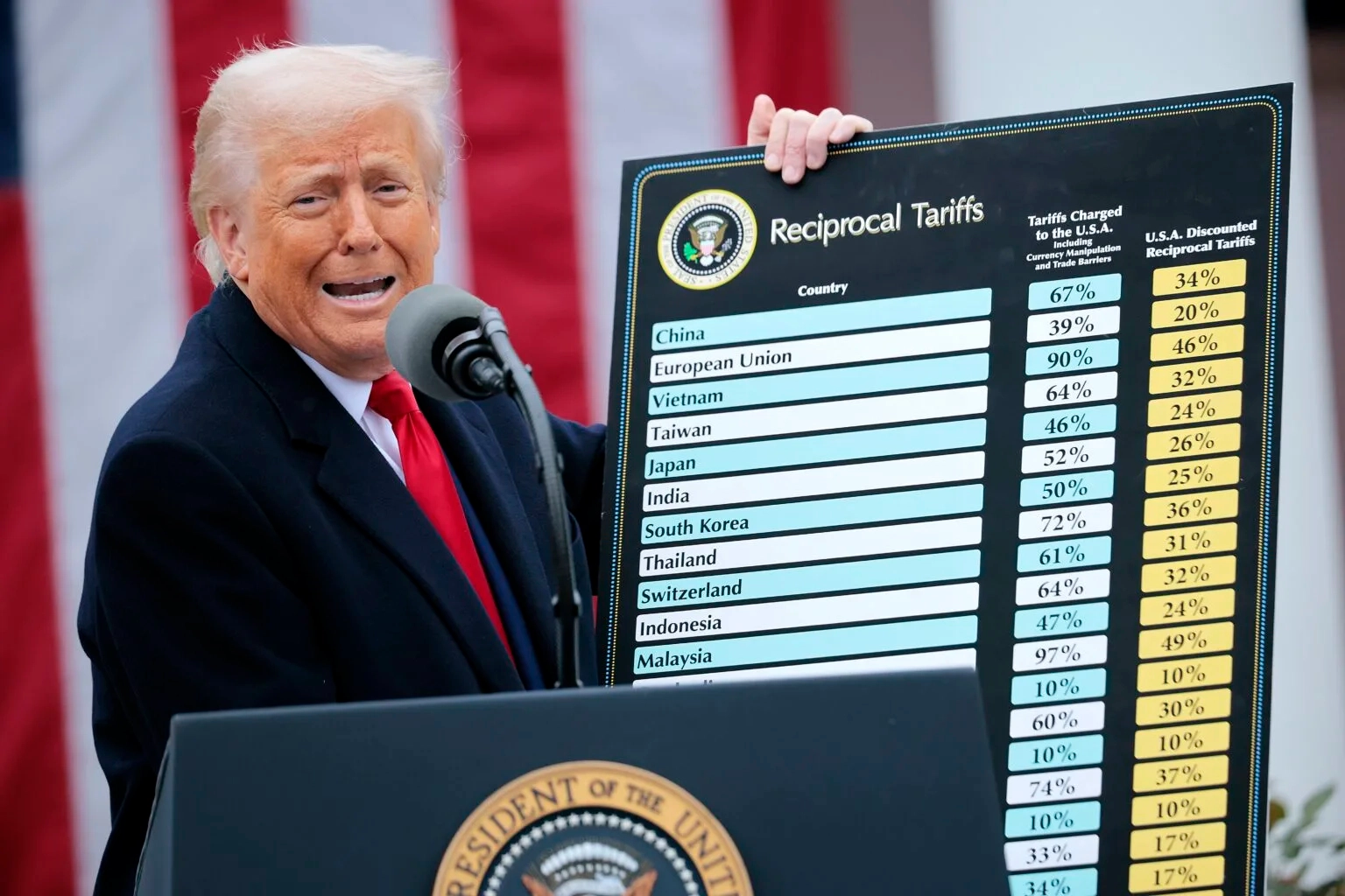 Trump Threatens 50% Tariffs on EU, 25% on Apple