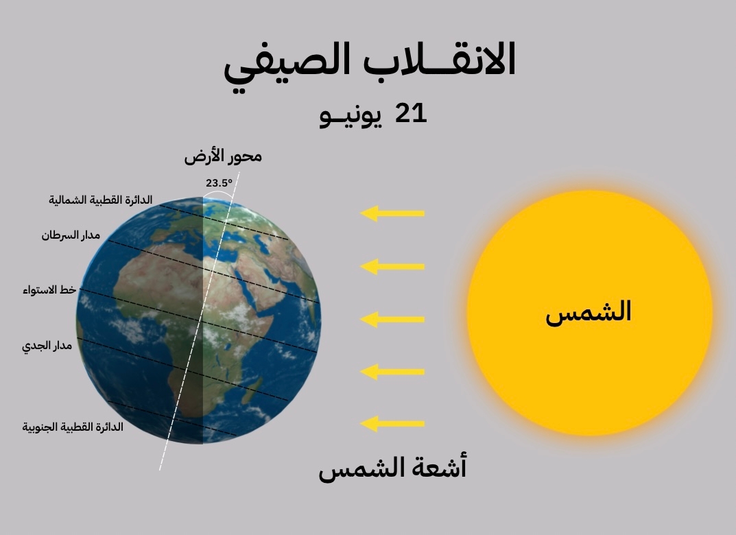 Summer solstice on June 21 marks start of khareef in Dhofar