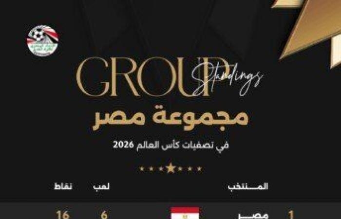 موعد مباراة مصر المقبلة في تصفيات كأس العالم 2026 بعد الفوز على سيراليون