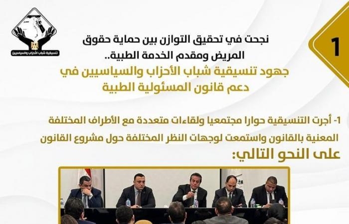 أخبار السياسة : جهود تنسيقية شباب الأحزاب والسياسيين فى دعم قانون المسئولية الطبية.. إنفوجراف