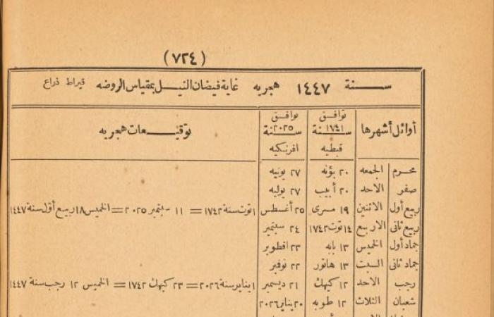 ثقافة : قبل بسنة من موعده.. التوفيقات الإلهامية يتنبأ بتاريخ شهر رمضان وعيد الفطر 2026