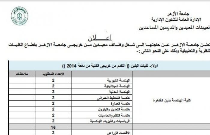 وظيفة جامعة.. جامعة الأزهر تعلن عن 676 وظيفة لأعضاء هيئة التدريس في مختلف الكليات.. قدم الآن