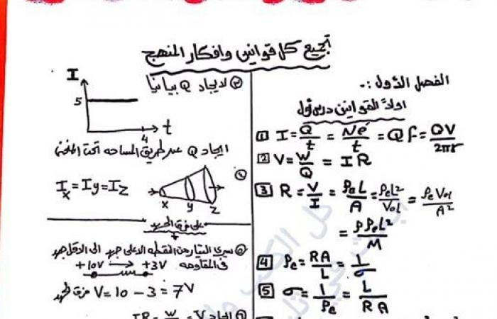 الثانوية العامة 2025.. ملخص قوانين الفيزياء.. مع السبورة الامتحان في جيبك