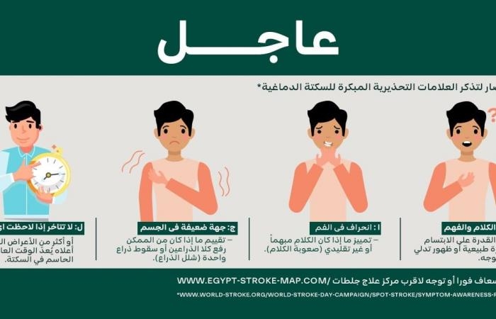 صحة وطب : معلومات بسيطة تسعف مريض السكتة الدماغية