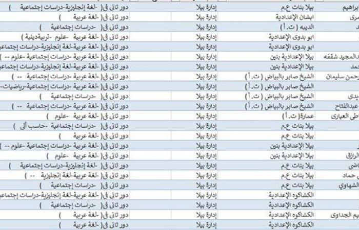 نتيجه الصف الثالث الاعدادي محافظه القليوبيه.. رابط وخطوات للحصول علي النتيجة