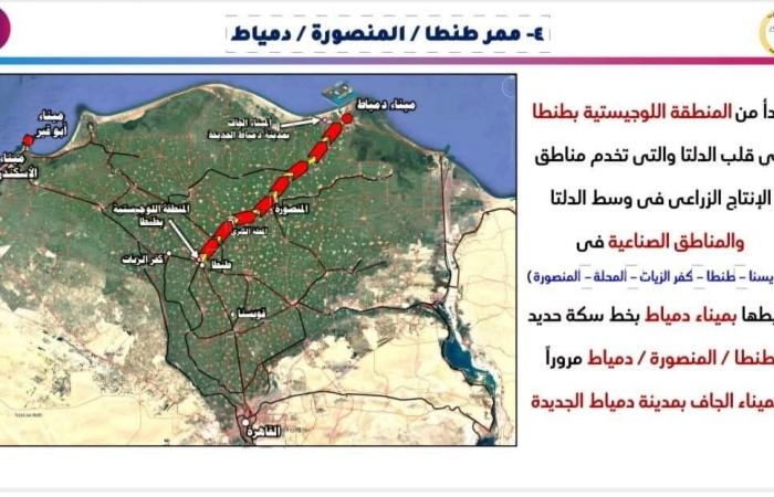 تقارير مصرية : اعرف معلومات عن مشروعات بلدك.. الممرات اللوجيستية المتكاملة الجاري إنشائها وتنفيذها