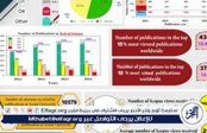 أخبار العالم : جامعة أسيوط تواصل النشر الدولي وترتقي بجودة البحث العلمي