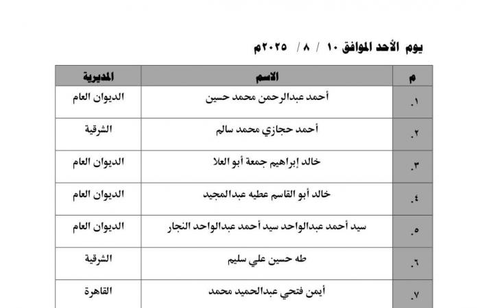 تقارير مصرية : الأوقاف تنشر مواعيد الاختبارات الشفوية للمتقدمين لمسابقة الإيفاد الدائم